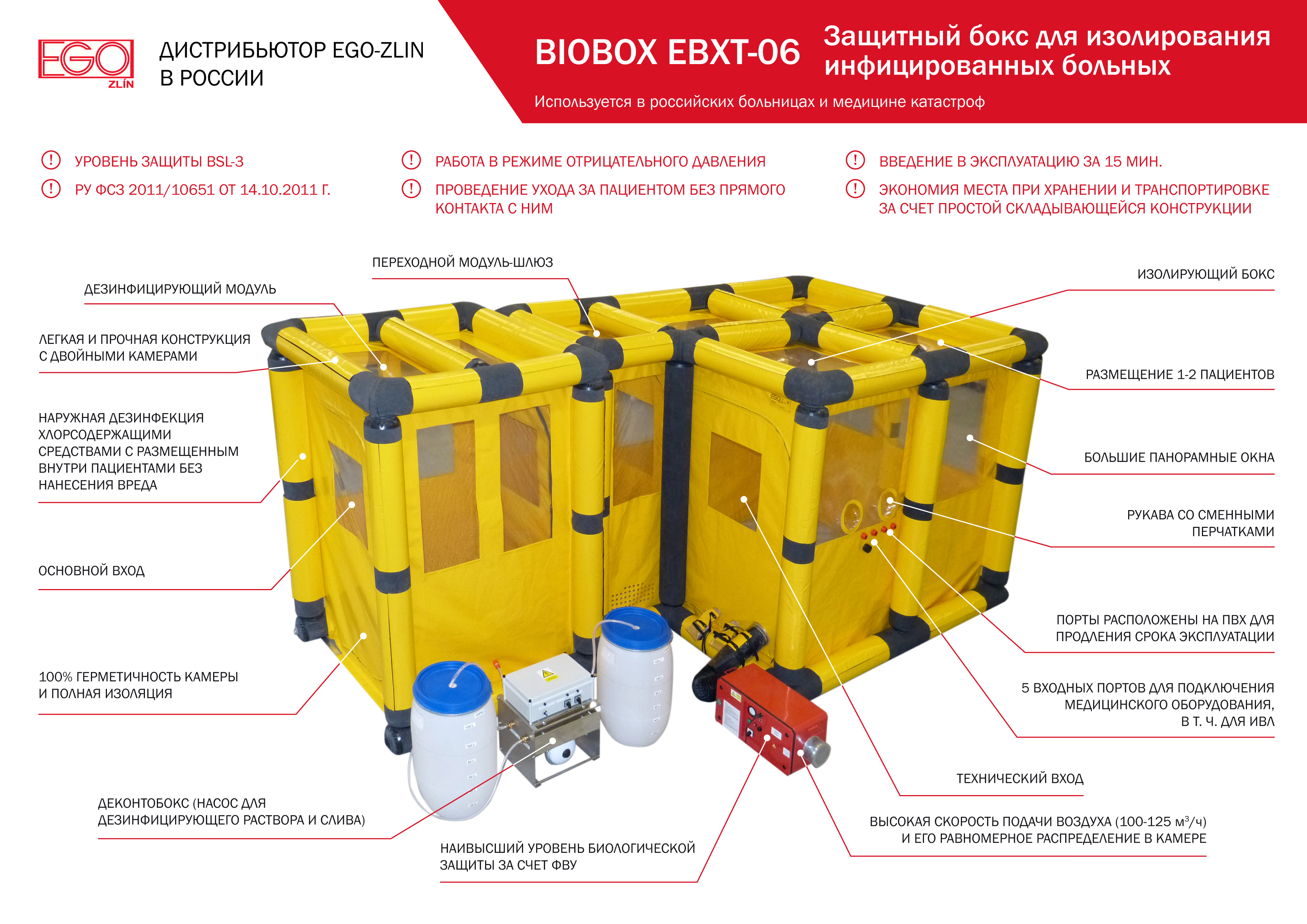 Тетис МС, Тетис Медицинские Системы, BIOBOX EBXT-06 Защитный бокс для изолирования инфицированных больных 